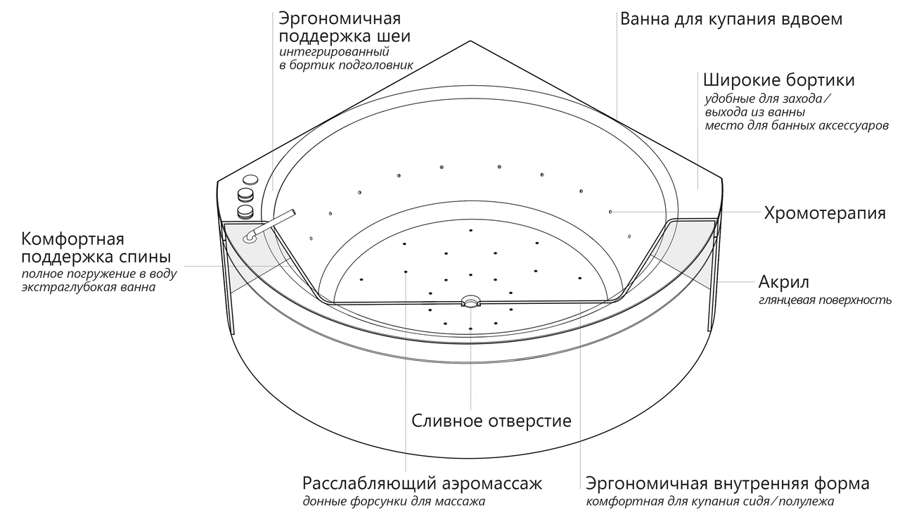 Схема акриловой ванны